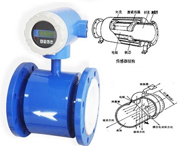電磁流量計結構圖